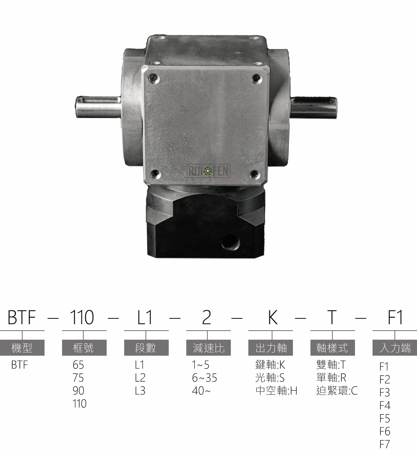BTF齒輪減速機|行星減速機,減速馬達